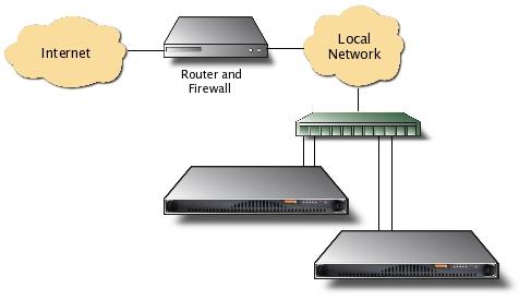 schema ha cluster with 2 servers